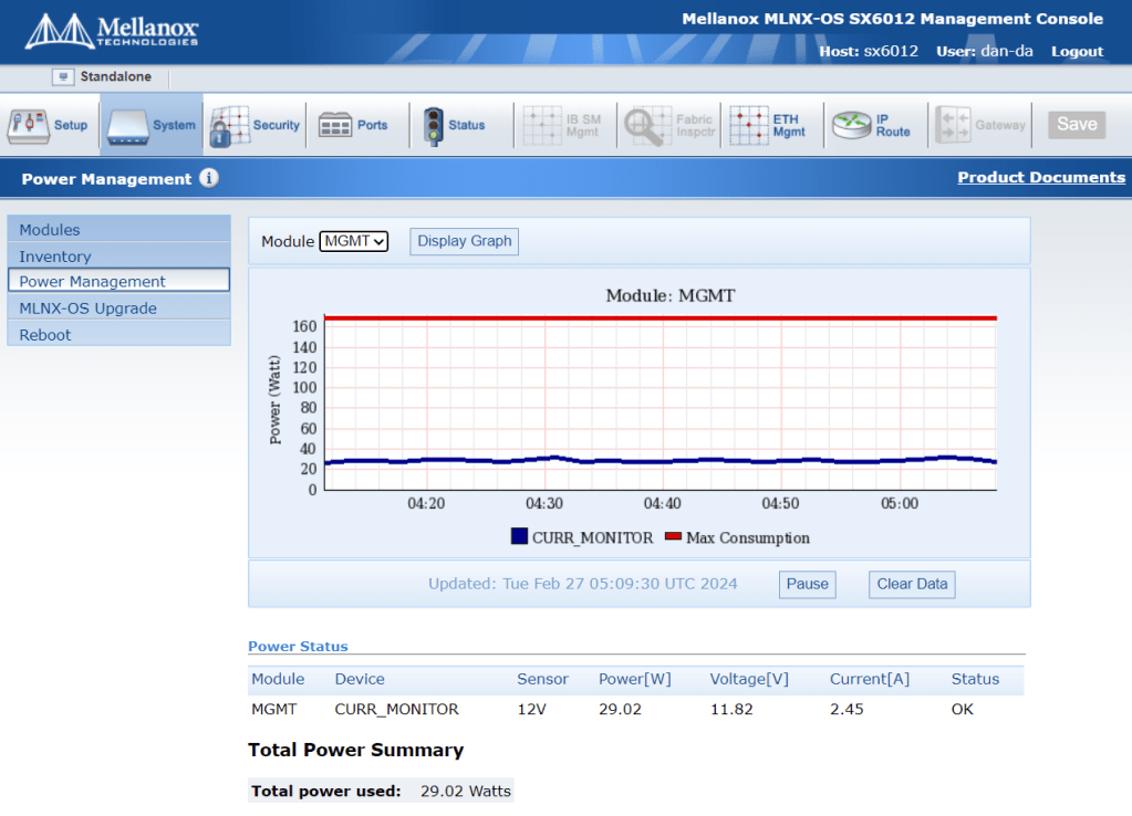 Mellanox at 29w